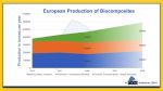 European Production of Biocomposites