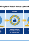 21 03 04 principle of mass balance approach shop preview