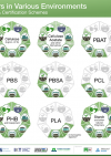 21 11 10 biodegradable polymers in various environments 1920x1080 thumbnail