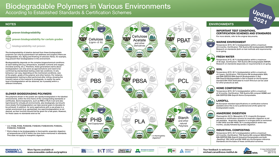 21 11 10 biodegradable polymers in various environments 1920x1080 thumbnail