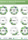 21 11 18 biodegradable polymers in various environments thumbnail
