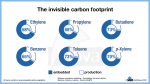 21 05 11 the invisible carbon footprint