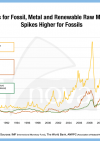 21 06 18 nova price indices for fossil metal and renewable raw materials 1980 2021 shop thumbnail