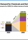 21 05 19 global carbon demand 2020 and 2050 thumbnail
