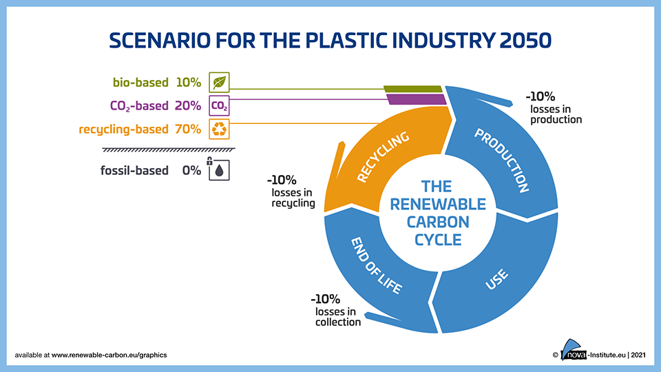 21 09 14 scenario for the plastic industry 2050 thumbnail