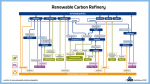 21 10 29 renewable carbon refinery thumbnail