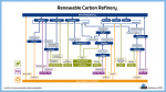 22 03 23 renewable carbon refinery thumbnail