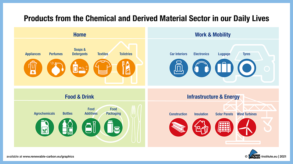 21 04 09 products from the chemicals and derived materials sector in our daily lives thumbnail