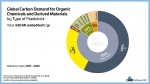 21 04 19 global carbon demand for organic chemicals and derived materials by type of feedstock thumbnail