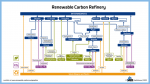 23 03 30 renewable carbon refinery shop