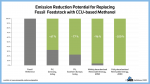 22 04 01 emissions reduction potential for replacing fossil feedstock with ccu based methanol thumbnail