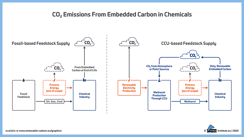22 04 28 co2 emissions from embedded carbon in chemicals thumbnail