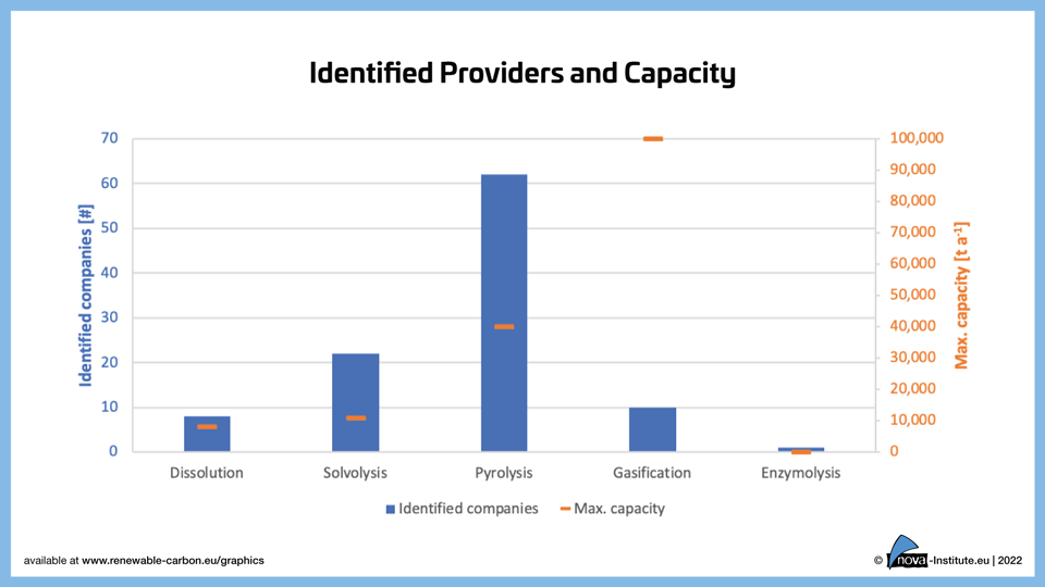 22 06 27 identified providers and capacity thumbnail