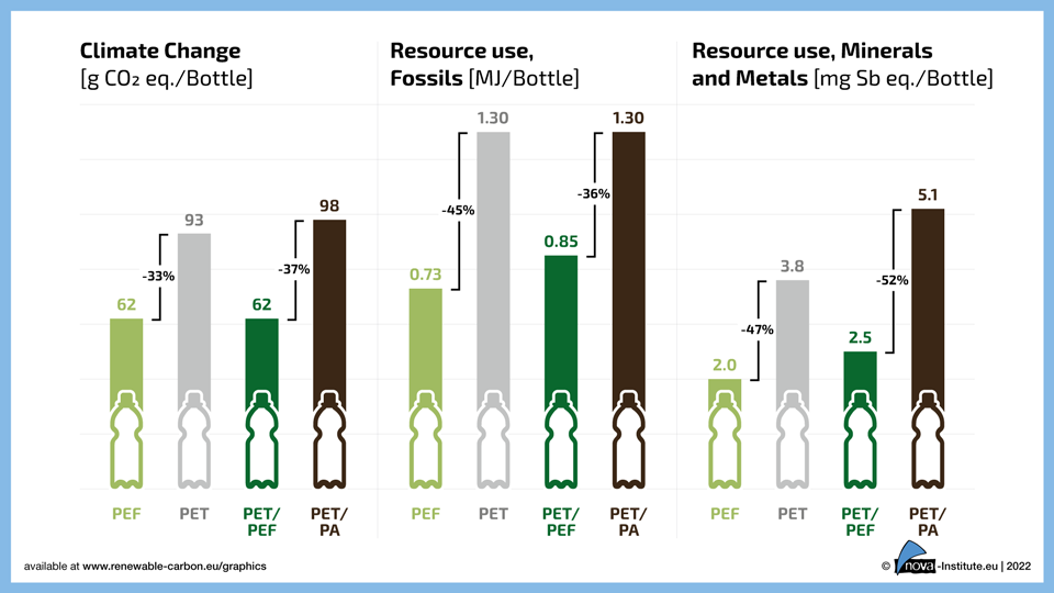 22 07 07 pef climate change resource use thumbnail