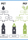 22 07 07 pef plant based pef bottles thumbnail