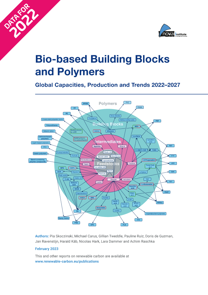 Cover - Bio-based Building Blocks and Polymers - Global Capacities, Production and Trends 2022-2027