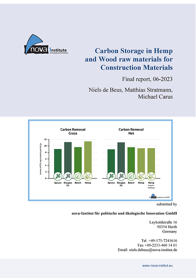 Carbon Storage in Hemp and Wood - Cover