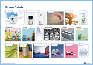 23 07 13 overview of ccu based chemicals derived materials and products nl