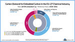 consumption of embedded carbon for global chemicals and derived materials by carbon feedstock tn