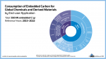 consumption of embedded carbon for global chemicals and derived materials by end user application tn