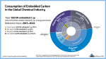 consumption of embedded carbon in the global chemical industry tn