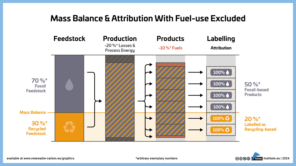 mass balance & attribution with fuel use excluded  (png)