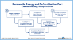 renewable energy and defossilisation (png)