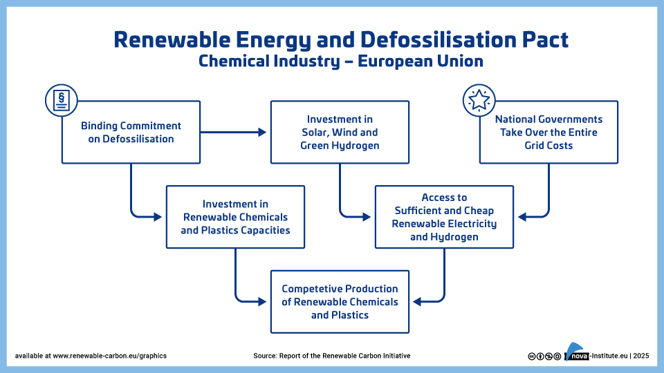 renewable energy and defossilisation (png)