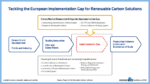 trackling the european implementation gap for renewable carbon solutions (png)