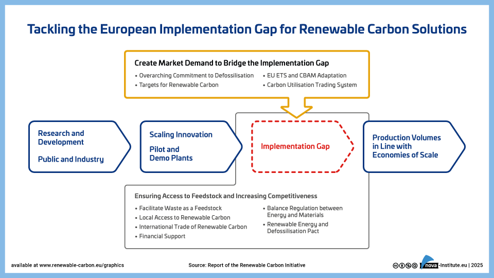 trackling the european implementation gap for renewable carbon solutions (png)