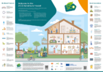 3 co poster of hidden objects (bio based products and social innovation) (png)