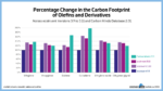 percentage change in the carbon footprint of fossil based feedstocks (png) (copy)