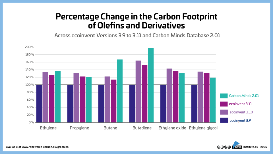 percentage change in the carbon footprint of fossil based feedstocks (png) (copy)