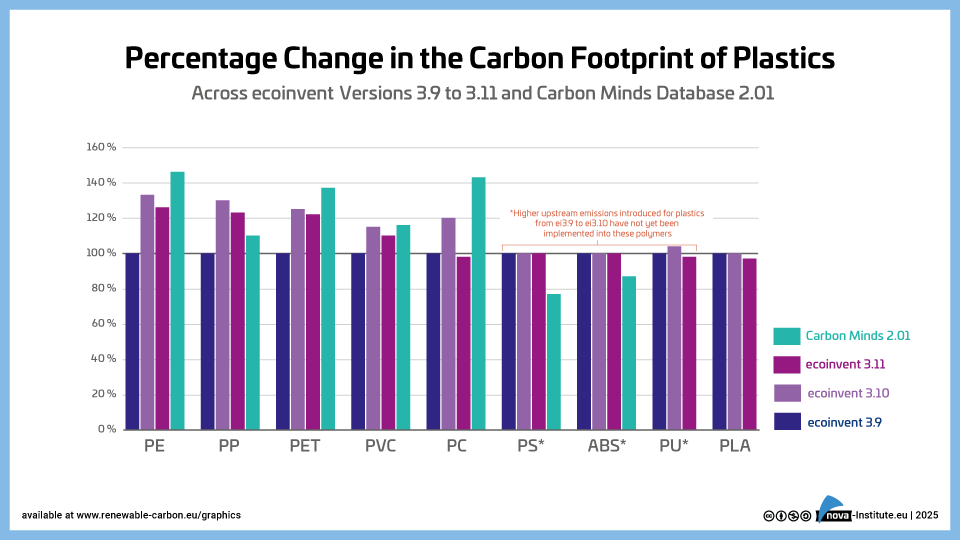 percentage change in the carbon footprint of olefins and derivatives (png) (copy)