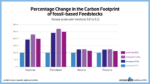 percentage change in the carbon footprint of aromatics and derivatives (png) (copy)