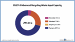 eu27+3 advanced recycling waste input capacity 2024 (jpg)