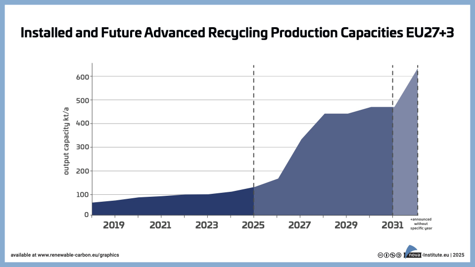 eu27+3 advanced recycling waste input capacity 2024 (jpg)