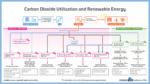 carbon dioxide utilisation and renewable energy − graphic (png)