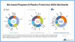 bio based polymers & plastics production 2024 worldwide (png)